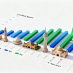 Benchmarks 4G/5G : vitesses réelles dans 10 capitales ouest-africaines sans aucun texte